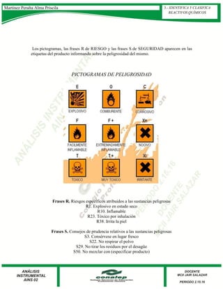 Los pictogramas, las frases R de RIESGO y las frases S de SEGURIDAD aparecen en las
etiquetas del producto informando sobre la peligrosidad del mismo.
PICTOGRAMAS DE PELIGROSIDAD
Frases R. Riesgos específicos atribuidos a las sustancias peligrosas
R1. Explosivo en estado seco
R10. Inflamable
R23. Tóxico por inhalación
R38. Irrita la piel
Frases S. Consejos de prudencia relativos a las sustancias peligrosas
S3. Consérvese en lugar fresco
S22. No respirar el polvo
S29. No tirar los residuos por el desagüe
S50. No mezclar con (especificar producto)
Martínez Peralta Alma Priscila 3.- IDENTIFICA Y CLASIFICA
REACTIVOS QUÍMICOS
 