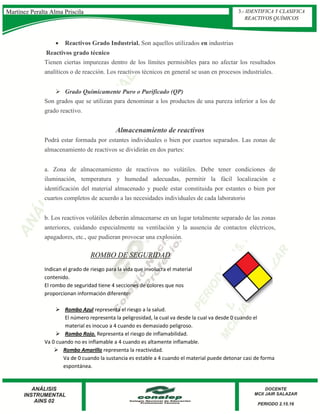  Reactivos Grado Industrial. Son aquellos utilizados en industrias
Reactivos grado técnico
Tienen ciertas impurezas dentro de los límites permisibles para no afectar los resultados
analíticos o de reacción. Los reactivos técnicos en general se usan en procesos industriales.
 Grado Químicamente Puro o Purificado (QP)
Son grados que se utilizan para denominar a los productos de una pureza inferior a los de
grado reactivo.
Almacenamiento de reactivos
Podrá estar formada por estantes individuales o bien por cuartos separados. Las zonas de
almacenamiento de reactivos se dividirán en dos partes:
a. Zona de almacenamiento de reactivos no volátiles. Debe tener condiciones de
iluminación, temperatura y humedad adecuadas, permitir la fácil localización e
identificación del material almacenado y puede estar constituida por estantes o bien por
cuartos completos de acuerdo a las necesidades individuales de cada laboratorio
b. Los reactivos volátiles deberán almacenarse en un lugar totalmente separado de las zonas
anteriores, cuidando especialmente su ventilación y la ausencia de contactos eléctricos,
apagadores, etc., que pudieran provocar una explosión.
ROMBO DE SEGURIDAD
Indican el grado de riesgo para la vida que involucra el material
contenido.
El rombo de seguridad tiene 4 secciones de colores que nos
proporcionan información diferente:
 Rombo Azul representa el riesgo a la salud.
El número representa la peligrosidad, la cual va desde la cual va desde 0 cuando el
material es inocuo a 4 cuando es demasiado peligroso.
 Rombo Rojo. Representa el riesgo de inflamabilidad.
Va 0 cuando no es inflamable a 4 cuando es altamente inflamable.
 Rombo Amarillo representa la reactividad.
Va de 0 cuando la sustancia es estable a 4 cuando el material puede detonar casi de forma
espontánea.
Martínez Peralta Alma Priscila 3.- IDENTIFICA Y CLASIFICA
REACTIVOS QUÍMICOS
 