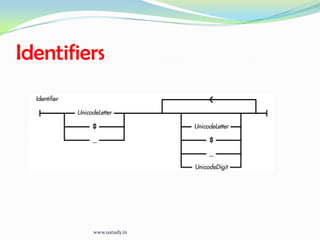 Identifiers | PPTX