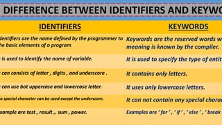 Identifiers and keywords | PPT