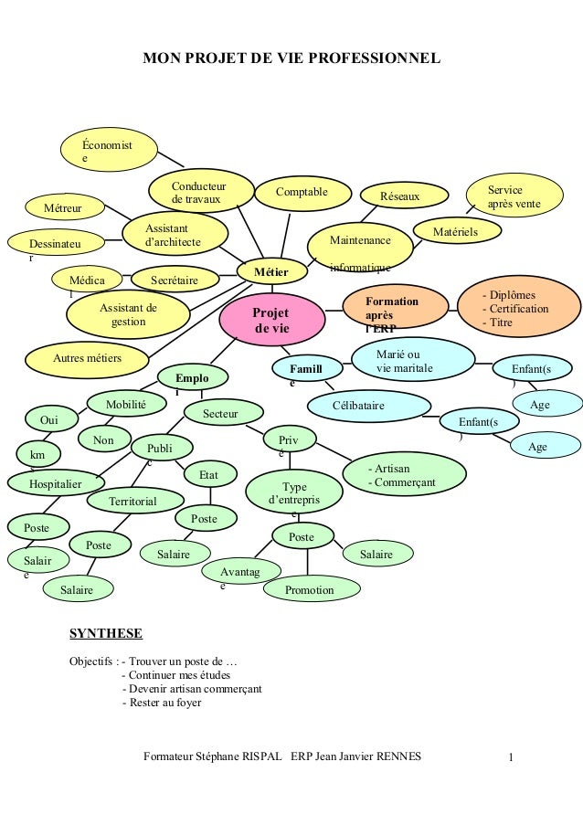 Identifier son projet professionnel