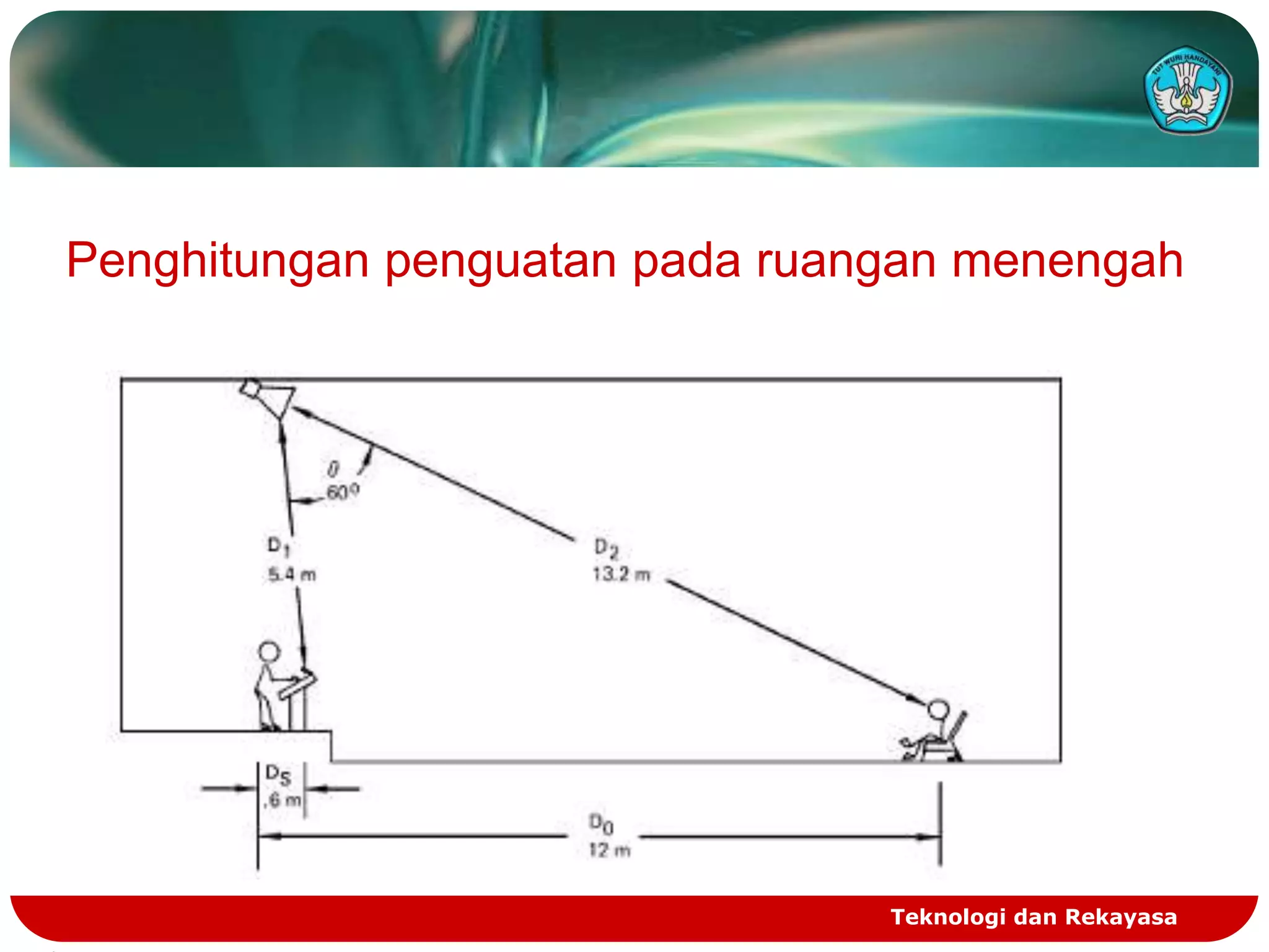 Penghitungan penguatan pada ruangan menengah




                                Teknologi dan Rekayasa
 