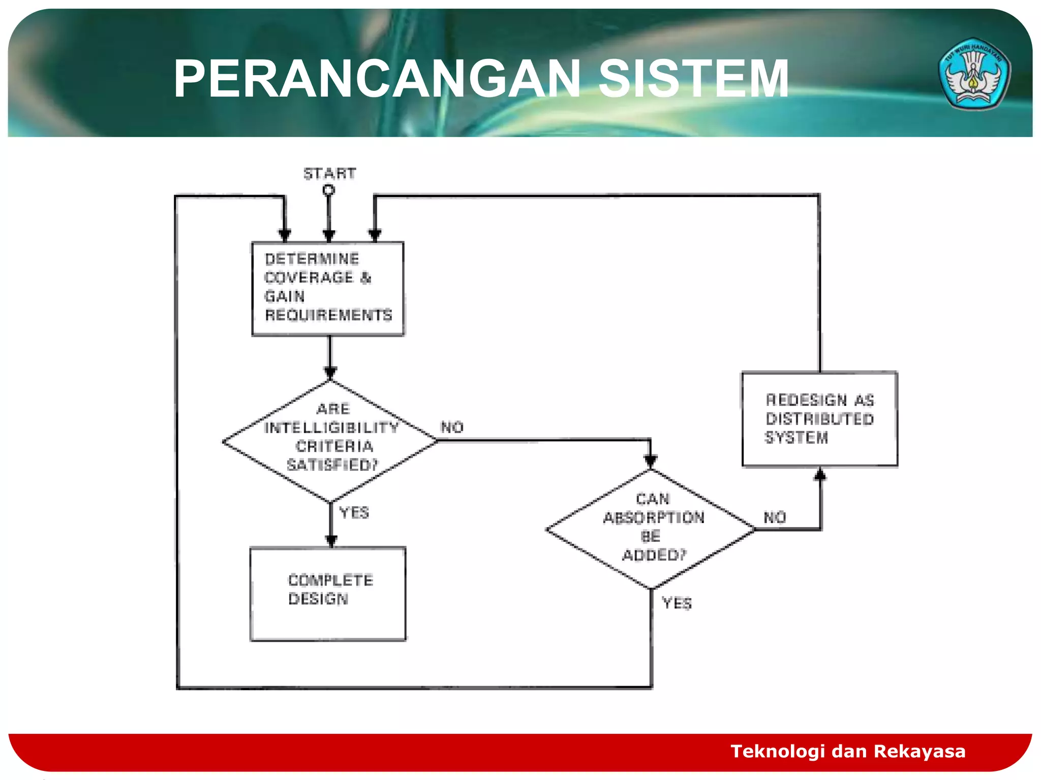 PERANCANGAN SISTEM




                Teknologi dan Rekayasa
 