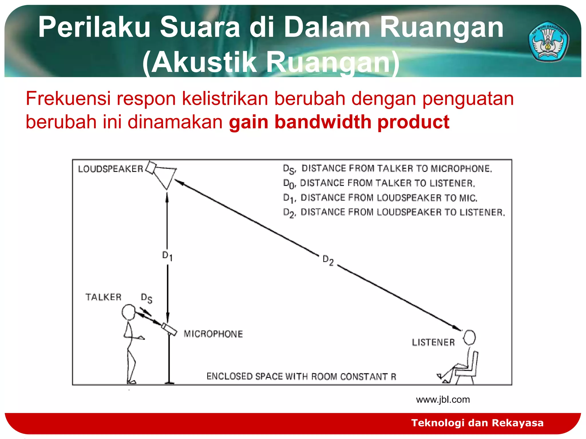 Perilaku Suara di Dalam Ruangan
        (Akustik Ruangan)
Frekuensi respon kelistrikan berubah dengan penguatan
berubah ini dinamakan gain bandwidth product




                                          www.jbl.com

                                         Teknologi dan Rekayasa
 