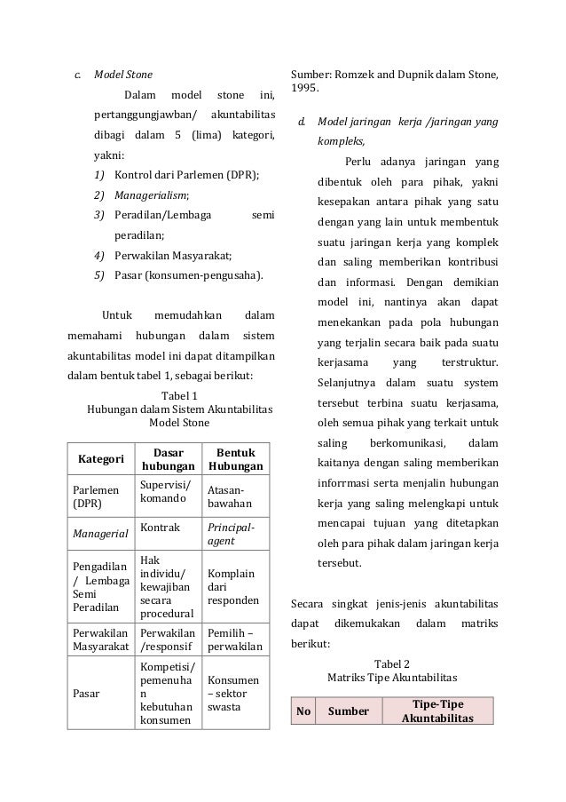 Identifikasi instrumen pelaksanaan akuntabilitas nasional 