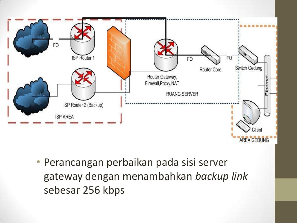 Identifikasi jaringan informasi