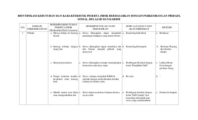 Identifikasi kebutuhan dan karakteristik peserta didik 