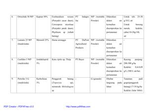 6. Ortochide 50 WP Kaptan 50% Exobasidium vexans
(Penyakit cacar daun),
Cercospora nicotinae
(Penyakit patek daun),
Phythium sp (rebah
batang)
PT Indagro
Inc
WP (wettable
Powder)
Dilarutkan
dalam air
kemudian
disemprotkan ke
pertanaman
Untuk teh: 25-30
g/10 L air
Untuk bawang
merah, kedelai,
cabai:10-20g/10L
air
7. Lannate 25 WP
(Insektisida)
Metamil 25% Hama serangga PT DuPont
Agricultural
Products
WP (wettable
Powder)
Dilarutkan
dalam air
kemudian
disemprotkan ke
pertanaman
-
8. Canfidor 5 WP
(insektisida)
Imidakloprid
5%
Kutu Aphis sp, Thrip PT Bayer WP (wettable
Powder)
Dilarutkan
dalam air
kemudian
disemprotkan ke
pertanaman
Kacang panjang:
200-300 g/ha
Kedelai: 0,4-0,89
g/L (500 L air/ha)
9. Petrofur 3 G
(insektisida)
Karbofuran
3%
Penggerek batang
(Triporyza sp),
nematode Meloidogyne
sp
- G (granule) Ditebar
langsung pada
lahan
Tanaman padi
gogo(penggerek
batang):17-34 kg/ha
Kedelai (lalat bibit):
PDF Creator - PDF4Free v3.0 http://www.pdf4free.com
 