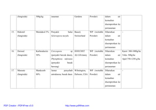 (fungisida) 500g/kg tanaman Gardens Powder) dalam air
kemudian
disemprotkan ke
pertanaman
15. Ridomil
(fungisida)
Metalaksil 5% Penyakit bulai
Sclerospora meydis
Bassel,
Switzerland
WP (wettable
Powder)
Dilarutkan
dalam air
kemudian
disemprotkan ke
pertanaman
-
16. Derusal
(fungisida)
Karbendazim
50%
Cercospora sp
(penyakit bercak daun),
Phytophtora infestans
(penyakit busuk
bawang)
HOECHST
AG GErmany
WP (wettable
Powder)
Dilarutkan
dalam air
kemudian
disemprotkan ke
pertanaman
Karet: 300-1000g/ha
Tebu: 500g/ha
Apel:750-1250 g/ha
17. Manzate
(fungisida)
Mankozeb
80%
Jamur penyebab
antraknosa, busuk daun
Wilmington,
Delware, USA
WP (wettable
Powder)
Dilarutkan
dalam air
kemudian
disemprotkan ke
pertanaman
-
PDF Creator - PDF4Free v3.0 http://www.pdf4free.com
 