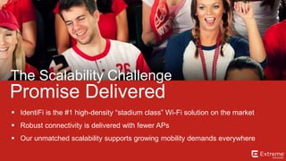©2014 Extreme Networks, Inc. All rights reserved.
Promise Delivered
The Scalability Challenge
 IdentiFi is the #1 high-density “stadium class” Wi-Fi solution on the market
 Robust connectivity is delivered with fewer APs
 Our unmatched scalability supports growing mobility demands everywhere
 