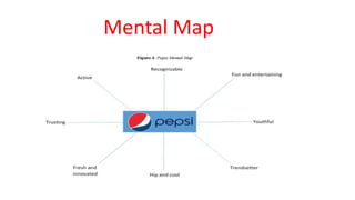Mental Map
 