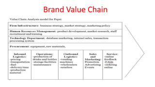 Brand Value Chain
 