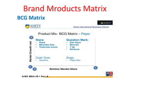 Brand Mroducts Matrix
BCG Matrix
 