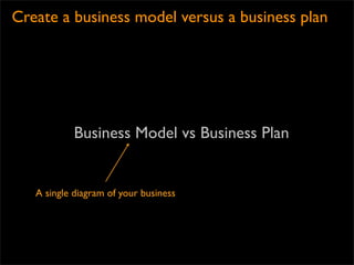 Create a business model versus a business plan




            Business Model vs Business Plan


   A single diagram of yo...