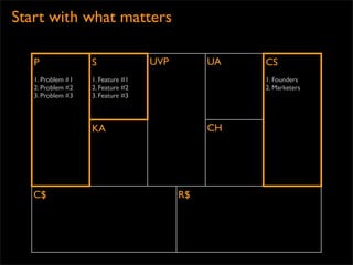 Start with what matters

   P               S               UVP        UA   CS
   1. Problem #1   1. Feature #1           ...