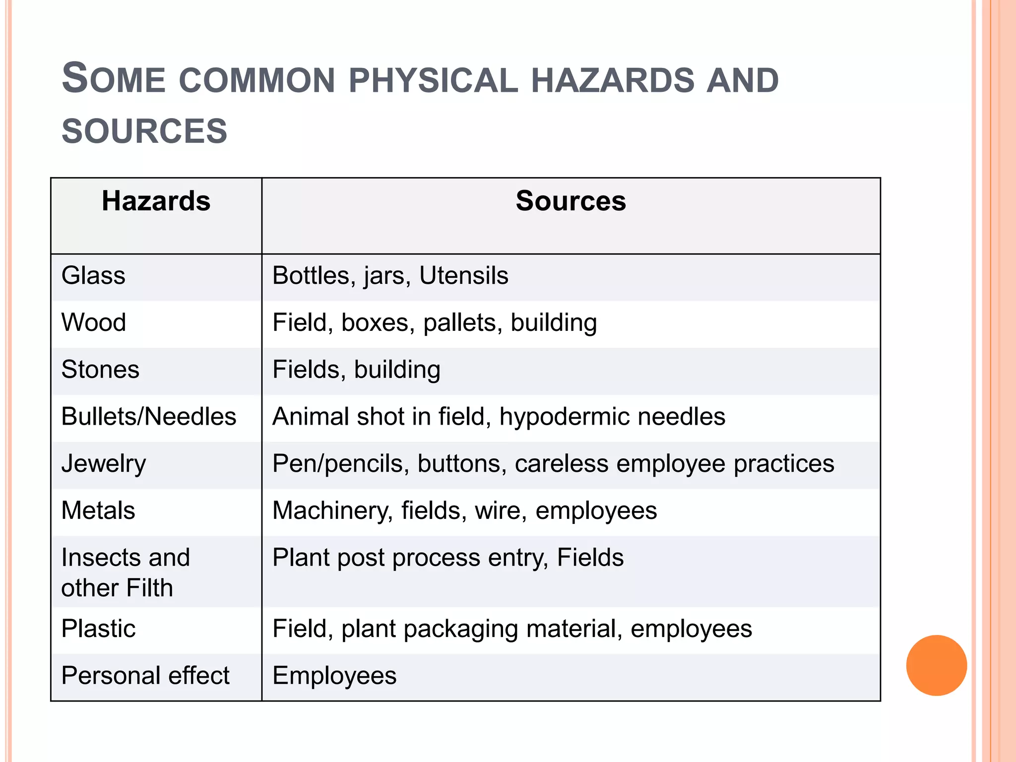 Identify and consider all possible hazards and control procedure | PPTX