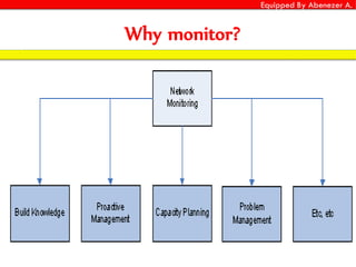 Equipped By Abenezer A.
Why monitor?
 