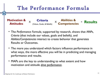 The Performance Formula
Mapping the New Landscape of Human Performance
12
• The Performance Formula, supported by research...