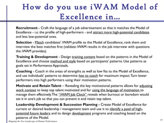 How do you use iWAM Model of
Excellence in…
Recruitment - Craft the language of a job advertisement so that it matches the...