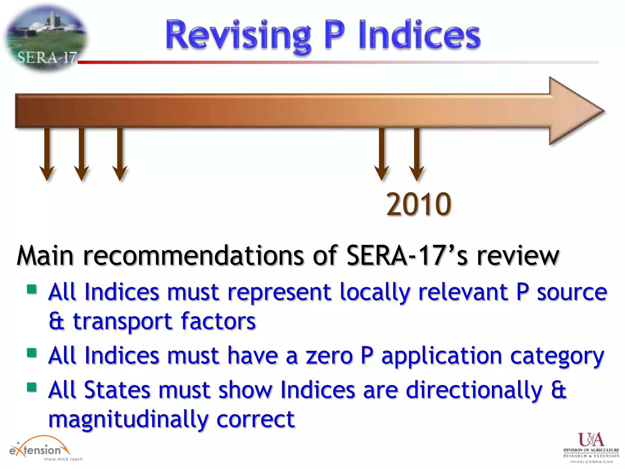 Main recommendations of SERA-17’s review
 All Indices must represent locally relevant P source
& transport factors
 All Indices must have a zero P application category
 All States must show Indices are directionally &
magnitudinally correct
2010
 