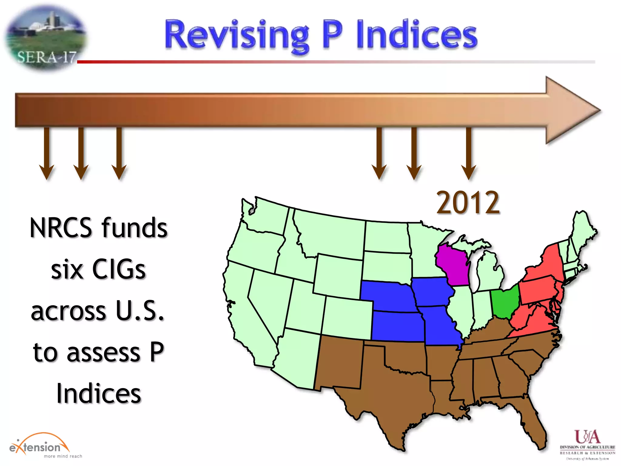 2012
NRCS funds
six CIGs
across U.S.
to assess P
Indices
 