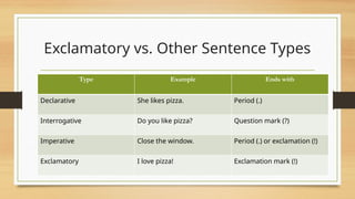 Identify an Exclamatory Sentence.pptx for Elementary | PPTX