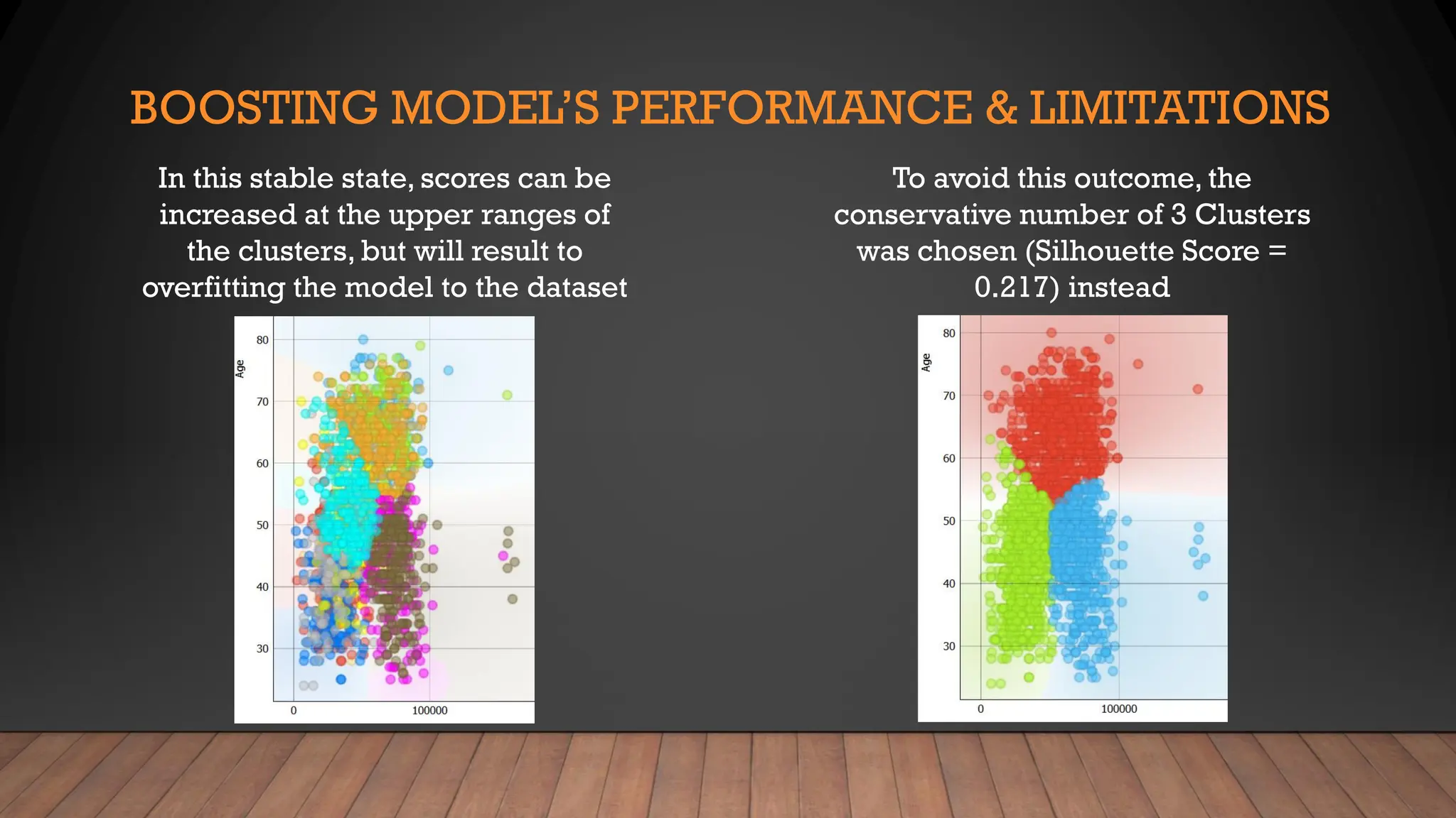 BOOSTING MODEL’S PERFORMANCE & LIMITATIONS
In this stable state, scores can be
increased at the upper ranges of
the clusters, but will result to
overfitting the model to the dataset
To avoid this outcome, the
conservative number of 3 Clusters
was chosen (Silhouette Score =
0.217) instead
 