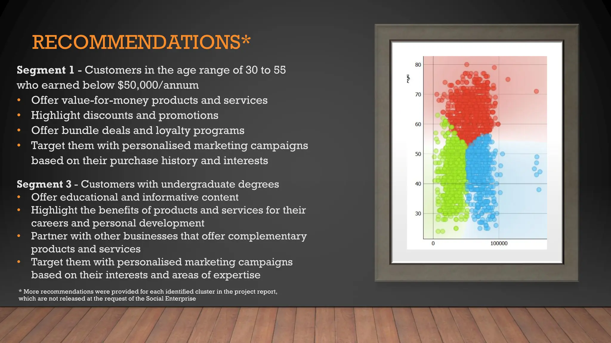RECOMMENDATIONS*
Segment 1 - Customers in the age range of 30 to 55
who earned below $50,000/annum
• Offer value-for-money products and services
• Highlight discounts and promotions
• Offer bundle deals and loyalty programs
• Target them with personalised marketing campaigns
based on their purchase history and interests
* More recommendations were provided for each identified cluster in the project report,
which are not released at the request of the Social Enterprise
Segment 3 - Customers with undergraduate degrees
• Offer educational and informative content
• Highlight the benefits of products and services for their
careers and personal development
• Partner with other businesses that offer complementary
products and services
• Target them with personalised marketing campaigns
based on their interests and areas of expertise
 
