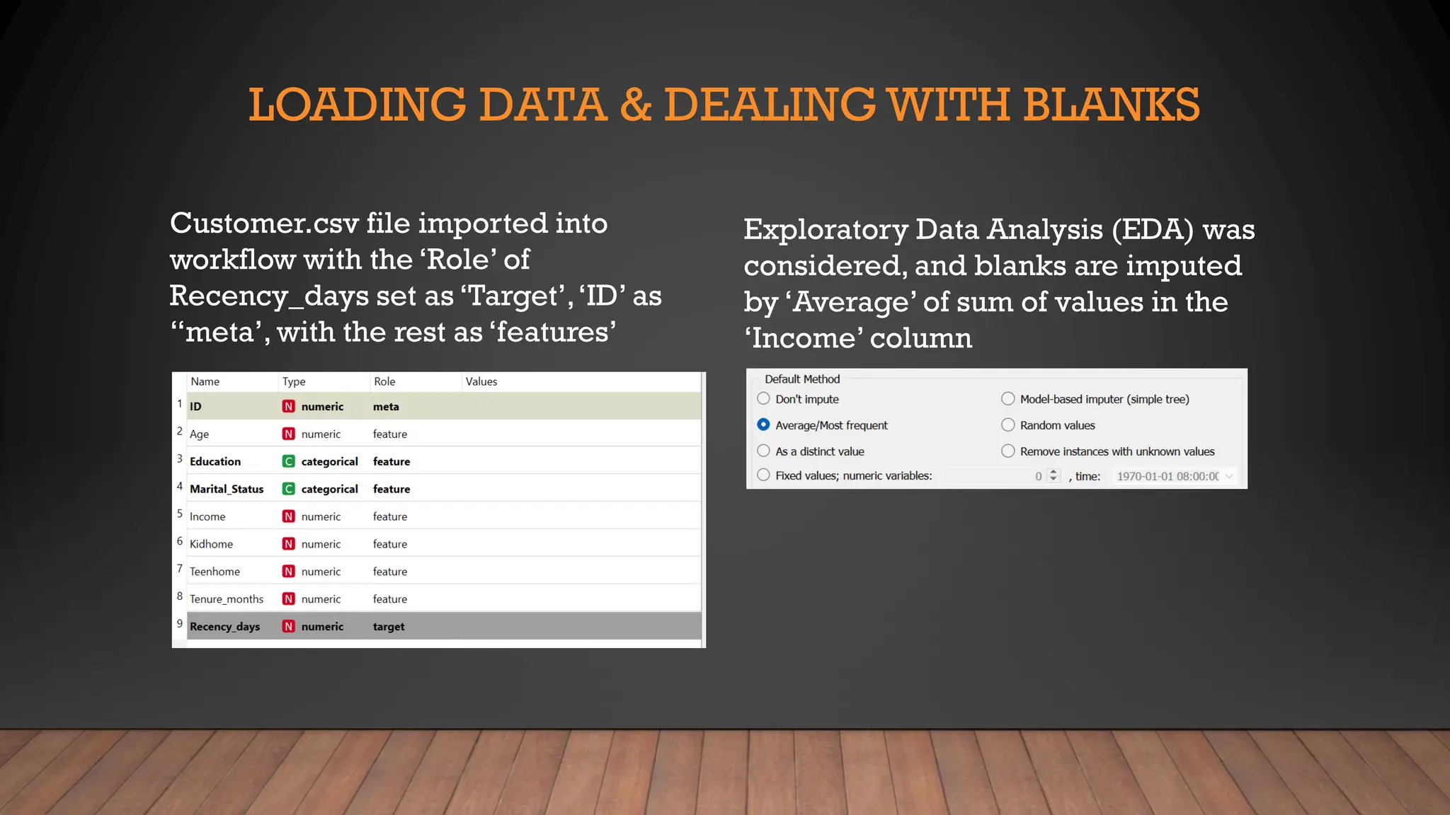 LOADING DATA & DEALING WITH BLANKS
Customer.csv file imported into
workflow with the ‘Role’ of
Recency_days set as ‘Target’,‘ID’ as
“meta’, with the rest as ‘features’
Exploratory Data Analysis (EDA) was
considered, and blanks are imputed
by ‘Average’ of sum of values in the
‘Income’ column
 