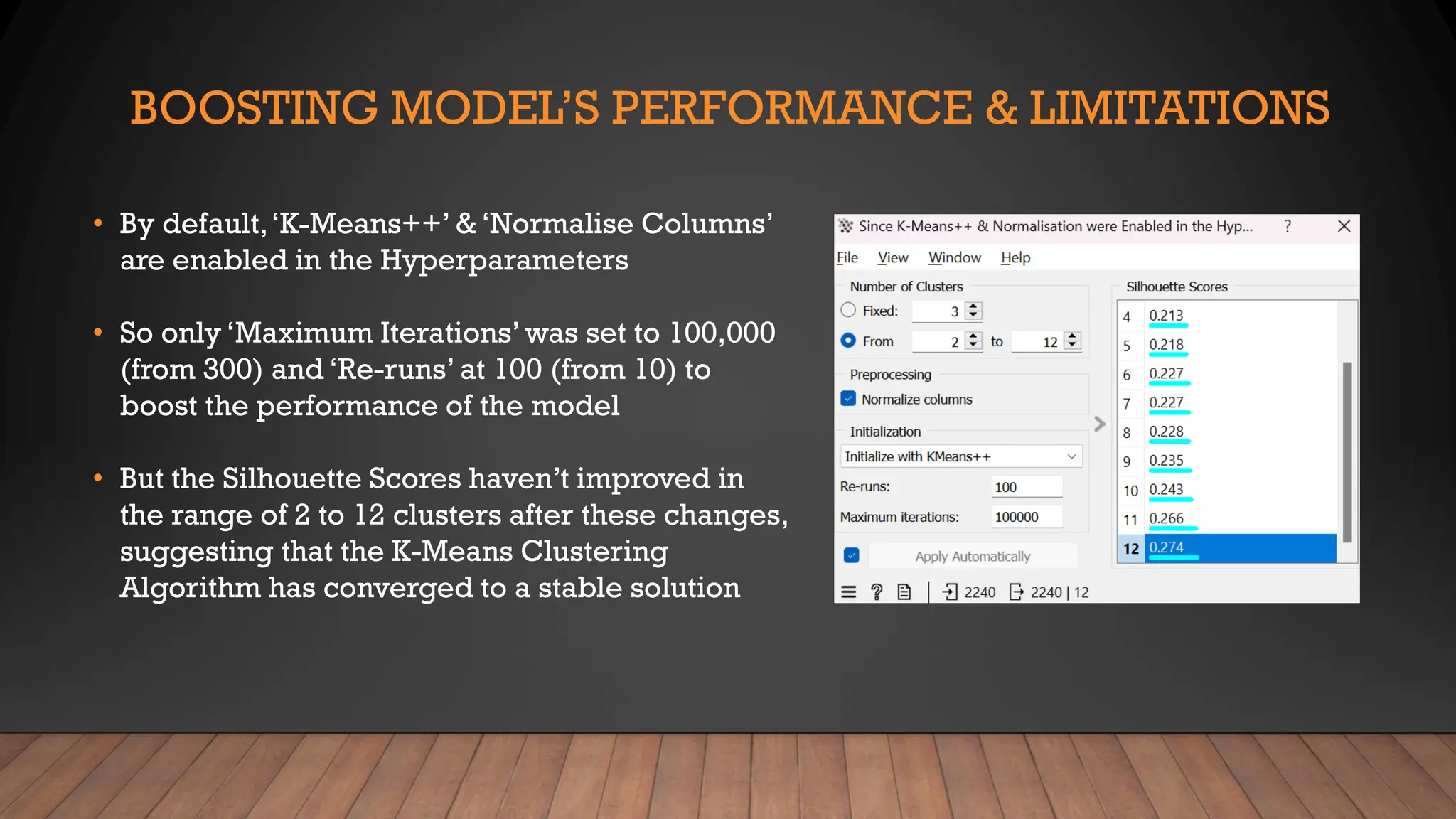 BOOSTING MODEL’S PERFORMANCE & LIMITATIONS
• By default,‘K-Means++’ & ‘Normalise Columns’
are enabled in the Hyperparameters
• So only ‘Maximum Iterations’ was set to 100,000
(from 300) and ‘Re-runs’ at 100 (from 10) to
boost the performance of the model
• But the Silhouette Scores haven’t improved in
the range of 2 to 12 clusters after these changes,
suggesting that the K-Means Clustering
Algorithm has converged to a stable solution
 
