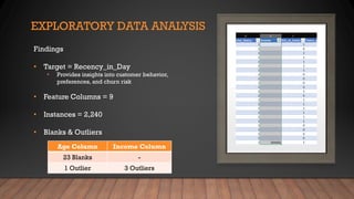 Customer Rang 2 Identify Customer Segments to Create Customer Offers for Each Segment ...