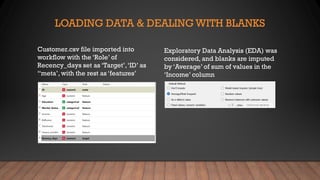 Customer Rang 2 Identify Customer Segments to Create Customer Offers for Each Segment ...