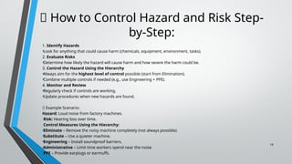 IDENTIFY, EVALUATE AND CONTROL HAZARD AND RISK.pptx