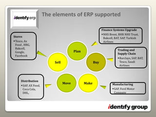 The elements of ERP supportedFinance Systems UpgradeNHS Brent, BHR NHS Trust, Bakcell, BAT, SAP, Turkish AirlinesStoresTesco, Ax Food , HRG, Bakcell, Google, FacebookPlanTrading and Supply ChainBarclays, SAP, BAT, Tesco, Saudi AirlinesBuySellMoveMakeDistributionSAP, AX Food, Coca Cola, DHL, ManufacturingSAP, Ford Motor CompanySkill-setsSAPOracleTechnical ConsultantsProject ManagersProgramme ManagersFunctional ConsultantsSolutions   ArchitectsHR, Logistics & FinanceLanguage Specific SkillsTime togetherPerson, Phone, EmailSharing:GoalsIdeasInformationSuccessesFailuresEnsuring we understand you