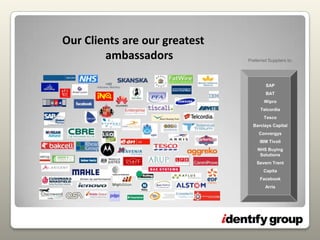 Head officeElsinore House43 Buckingham StreetAylesbury BuckinghamshireHP20 2NQ0845 056 0816info@identifygroup.com