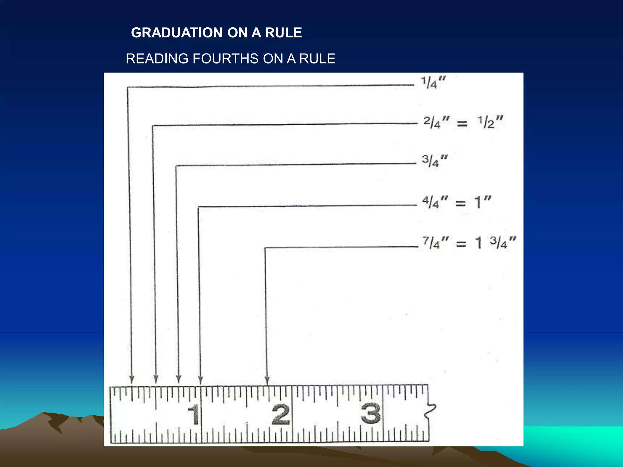 GRADUATION ON A RULE
READING FOURTHS ON A RULE
 