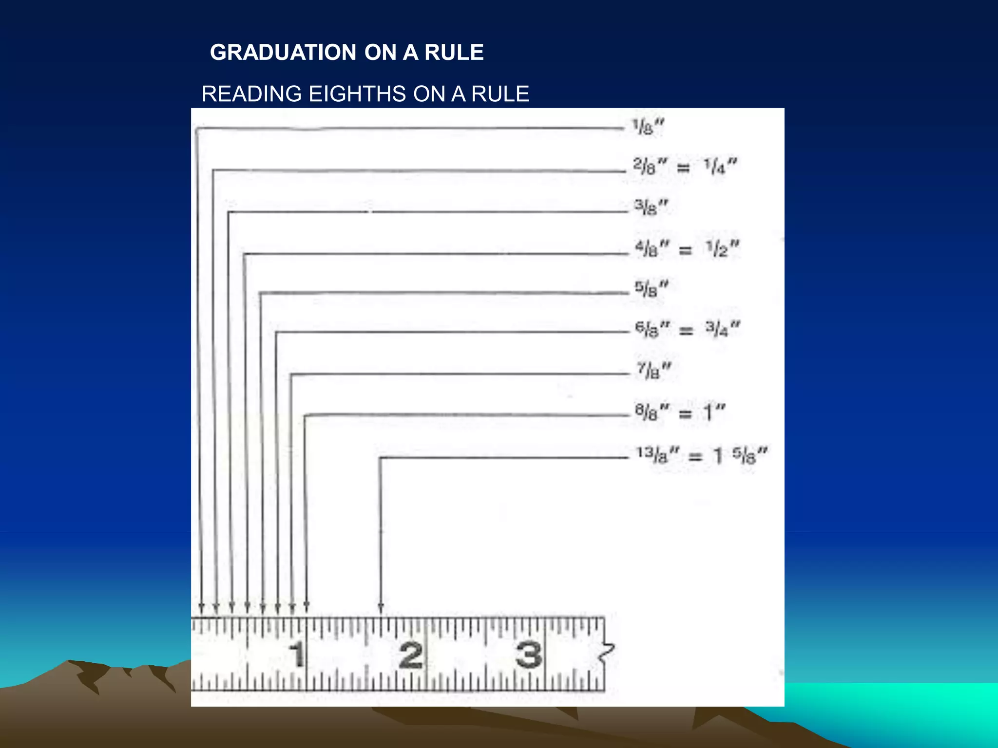 GRADUATION ON A RULE
READING EIGHTHS ON A RULE
 