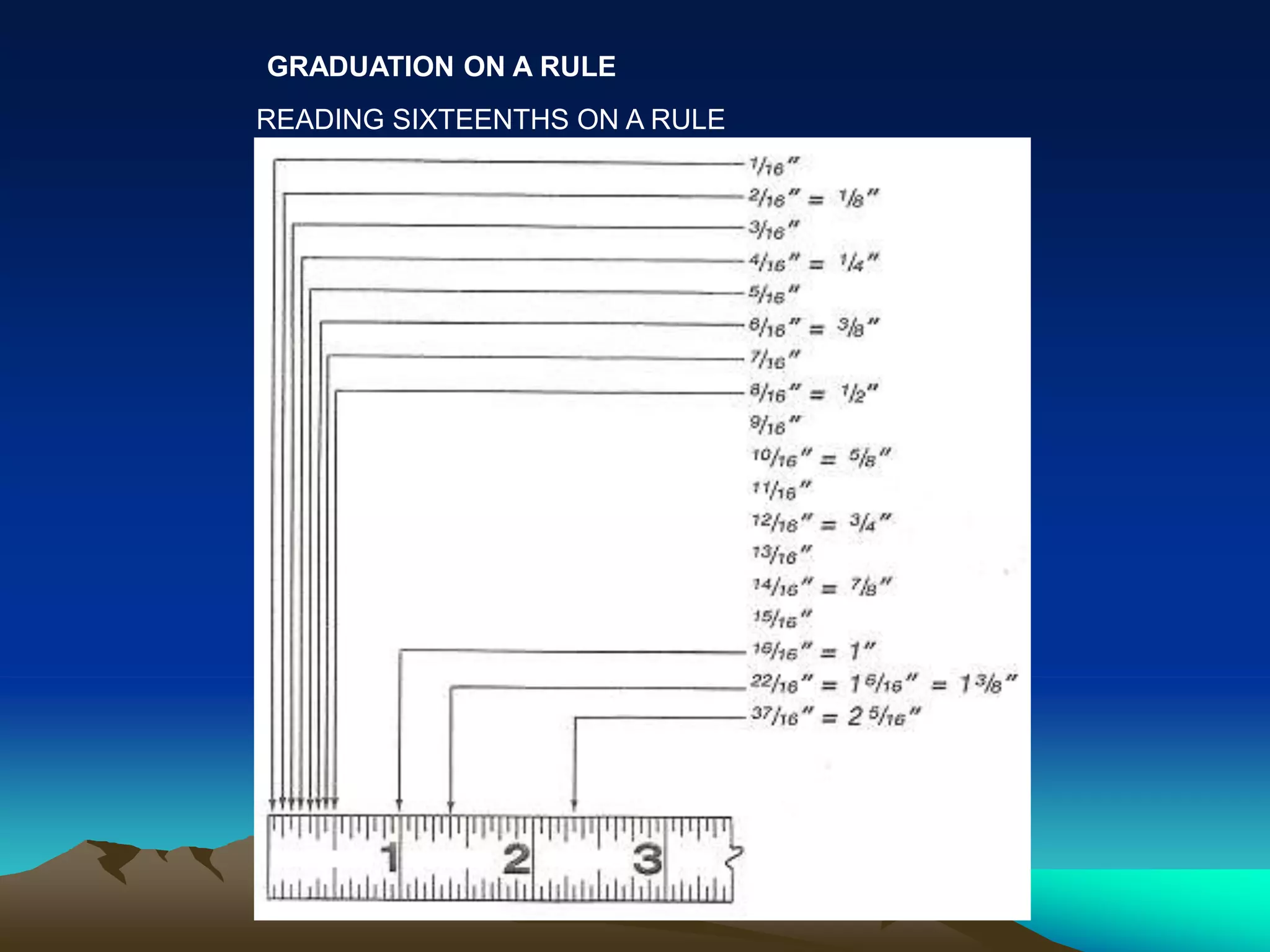 GRADUATION ON A RULE
READING SIXTEENTHS ON A RULE
 