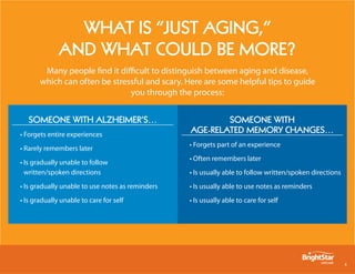 WhAt is “just Aging,”
              AnD WhAt coulD be more?
        Many people find it difficult to distinguish between aging and disease,
       which can often be stressful and scary. Here are some helpful tips to guide
                               you through the process:


   someone With Alzheimer’s…                              someone With
• Forgets entire experiences
                                                  Age-relAteD memory chAnges…
                                                  • Forgets part of an experience
• Rarely remembers later
                                                  • Often remembers later
• Is gradually unable to follow
  written/spoken directions                       • Is usually able to follow written/spoken directions
• Is gradually unable to use notes as reminders   • Is usually able to use notes as reminders
• Is gradually unable to care for self            • Is usually able to care for self




                                                                                                          
 