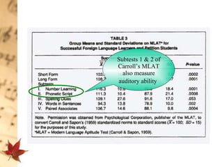 Subtests 1 & 2 of Carroll’s MLAT also measure auditory ability   