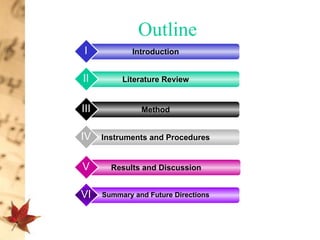 Outline Introduction I Literature Review II Method III Instruments and Procedures IV Results and Discussion V Summary and Future Directions VI 