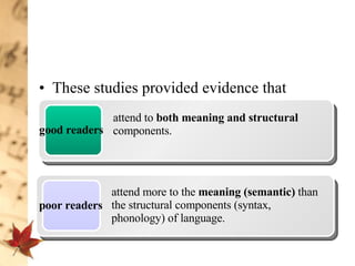 These studies provided evidence that  good readers   attend to  both   meaning and structural  components. poor readers attend more to the  meaning (semantic)  than the structural components (syntax, phonology) of language.  