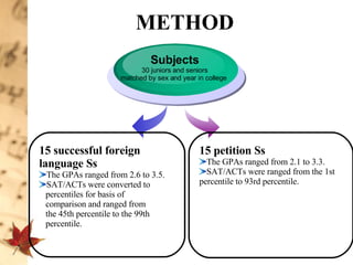 METHOD Subjects 30 juniors and seniors matched by sex and year in college  15 successful foreign language Ss  The GPAs ranged from 2.6 to 3.5. SAT/ACTs were converted to  percentiles for basis of  comparison and ranged from  the 45th percentile to the 99th  percentile.  15 petition Ss   The GPAs ranged from 2.1 to 3.3.  SAT/ACTs were ranged from the 1st percentile to 93rd percentile.  