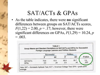 SAT/ACTs & GPAs As the table indicates, there were  no  significant differences between groups on SAT/ACTs scores,  F (1,22) = 2.00,  p  = .17; however, there were significant differences on GPAs,  F (1,29) = 10.24,  p  = .003.  