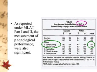 As reported under MLAT Part I and II, the measurement of  phonological  performance, were also significant.  