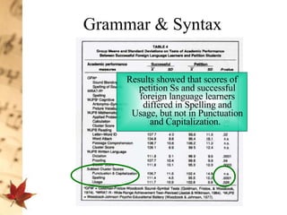 Grammar & Syntax Results showed that scores of petition Ss and successful foreign language learners differed in Spelling and Usage, but not in Punctuation and Capitalization.   
