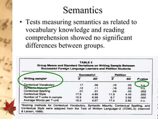 Semantics Tests measuring semantics as related to vocabulary knowledge and reading comprehension showed no significant differences between groups.  