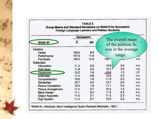 The overall mean of the petition Ss was in the average range.   