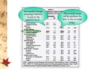 Successful foreign language learners scored in the superior level .  The overall mean of the petition Ss was in the average range.   