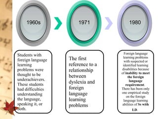 The first reference to a relationship between dyslexia and foreign language learning problems  Students with foreign language learning problems were thought to be underachievers.  These students had difficulties understanding the language, speaking it, or both.  Foreign language learning problems with suspected or identified learning disabilities because of  inability to meet the foreign language requirement .  There has been only one empirical study on the foreign language learning abilities of  Ss with LD .   1960s 1971 1980 